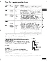 Preview for 7 page of Panasonic DVD LS82 - DVD Player - 8.5 Operating Instructions Manual