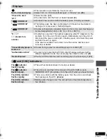 Preview for 31 page of Panasonic DVD LS82 - DVD Player - 8.5 Operating Instructions Manual