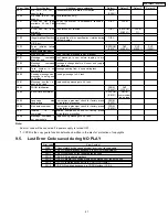 Preview for 21 page of Panasonic DVD-LS85EB Service Manual