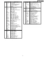 Preview for 31 page of Panasonic DVD-LS85EB Service Manual