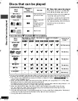 Предварительный просмотр 4 страницы Panasonic DVD-LS912 Operating Instructions Manual