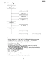 Preview for 11 page of Panasonic DVD-LS91PP Service Manual