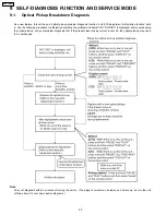 Preview for 20 page of Panasonic DVD-LS91PP Service Manual