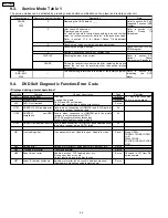 Preview for 22 page of Panasonic DVD-LS91PP Service Manual