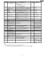 Preview for 25 page of Panasonic DVD-LS91PP Service Manual