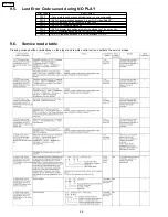 Preview for 26 page of Panasonic DVD-LS91PP Service Manual