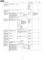 Preview for 28 page of Panasonic DVD-LS91PP Service Manual