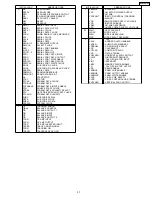 Preview for 37 page of Panasonic DVD-LS91PP Service Manual