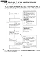 Preview for 18 page of Panasonic DVD-LS93P Service Manual