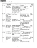 Preview for 22 page of Panasonic DVD-LS93P Service Manual