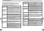 Preview for 34 page of Panasonic DVD-LV50 - Portable DVD Player Operating Instructions Manual