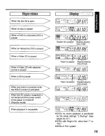 Preview for 15 page of Panasonic DVD-P10 Operating Instructions Manual