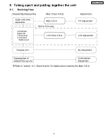 Предварительный просмотр 13 страницы Panasonic DVD-PV55 Service Manual