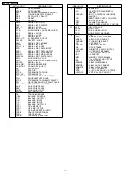 Предварительный просмотр 28 страницы Panasonic DVD-PV55 Service Manual