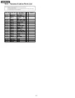 Preview for 65 page of Panasonic DVD-PV55 Service Manual