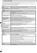 Предварительный просмотр 22 страницы Panasonic DVD-RA61A Operating Instructions Manual