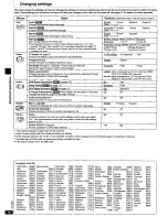 Preview for 16 page of Panasonic DVD-RP62K Operating Operating Instructions Manual