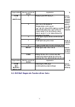 Preview for 18 page of Panasonic DVD-RP62P Service Manual