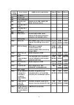 Preview for 19 page of Panasonic DVD-RP62P Service Manual