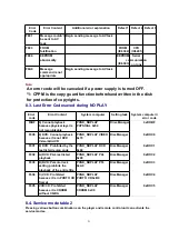 Preview for 21 page of Panasonic DVD-RP62P Service Manual