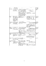 Preview for 22 page of Panasonic DVD-RP62P Service Manual