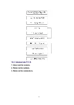 Preview for 29 page of Panasonic DVD-RP62P Service Manual