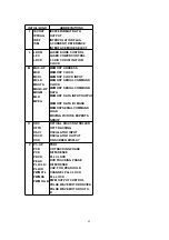 Preview for 49 page of Panasonic DVD-RP62P Service Manual