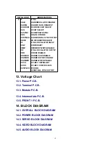 Preview for 52 page of Panasonic DVD-RP62P Service Manual