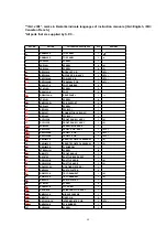 Preview for 58 page of Panasonic DVD-RP62P Service Manual