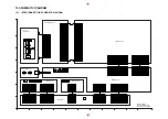 Preview for 105 page of Panasonic DVD-RP62P Service Manual