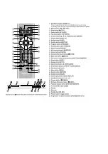 Preview for 134 page of Panasonic DVD-RP62P Service Manual