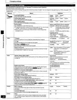 Preview for 28 page of Panasonic DVD-RP91K Operating Instructions Manual