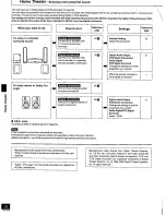 Preview for 32 page of Panasonic DVD-RP91K Operating Instructions Manual