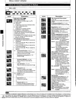 Preview for 68 page of Panasonic DVD-RP91K Operating Instructions Manual