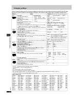 Preview for 16 page of Panasonic DVD-RV22K Operating Operating Instructions Manual