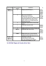 Preview for 41 page of Panasonic DVD-RV22PP Service Manual