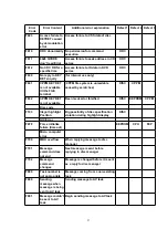 Preview for 43 page of Panasonic DVD-RV22PP Service Manual