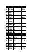 Preview for 84 page of Panasonic DVD-RV22PP Service Manual