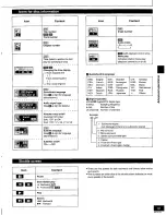 Preview for 19 page of Panasonic DVD-RV31K Operating Operating Instructions Manual