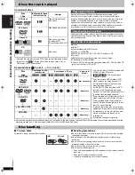 Предварительный просмотр 4 страницы Panasonic DVD-S100 Operating Instructions Manual