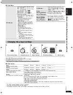 Предварительный просмотр 15 страницы Panasonic DVD-S100 Operating Instructions Manual