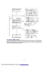 Preview for 28 page of Panasonic DVD-S1E Service Manual