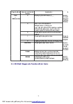 Preview for 29 page of Panasonic DVD-S1E Service Manual