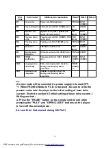 Preview for 30 page of Panasonic DVD-S1E Service Manual