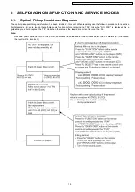 Preview for 19 page of Panasonic DVD-S1EE Service Manual