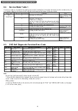 Preview for 20 page of Panasonic DVD-S1EE Service Manual