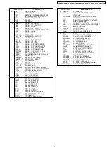 Preview for 29 page of Panasonic DVD-S1EE Service Manual