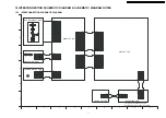 Preview for 41 page of Panasonic DVD-S1EE Service Manual