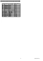 Preview for 74 page of Panasonic DVD-S1EE Service Manual