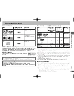 Preview for 5 page of Panasonic DVD-S1S Operating Instructions Manual